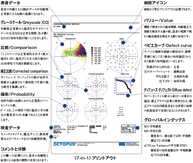 7-in-1プリントアウト